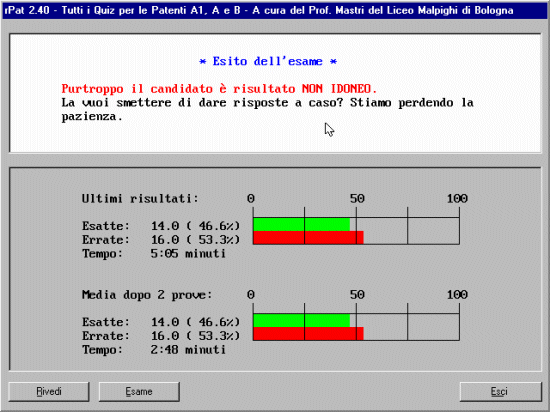 Esito dell'esame